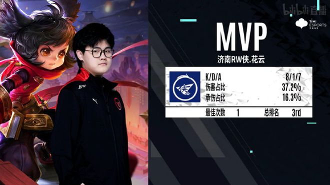 随着各代表
